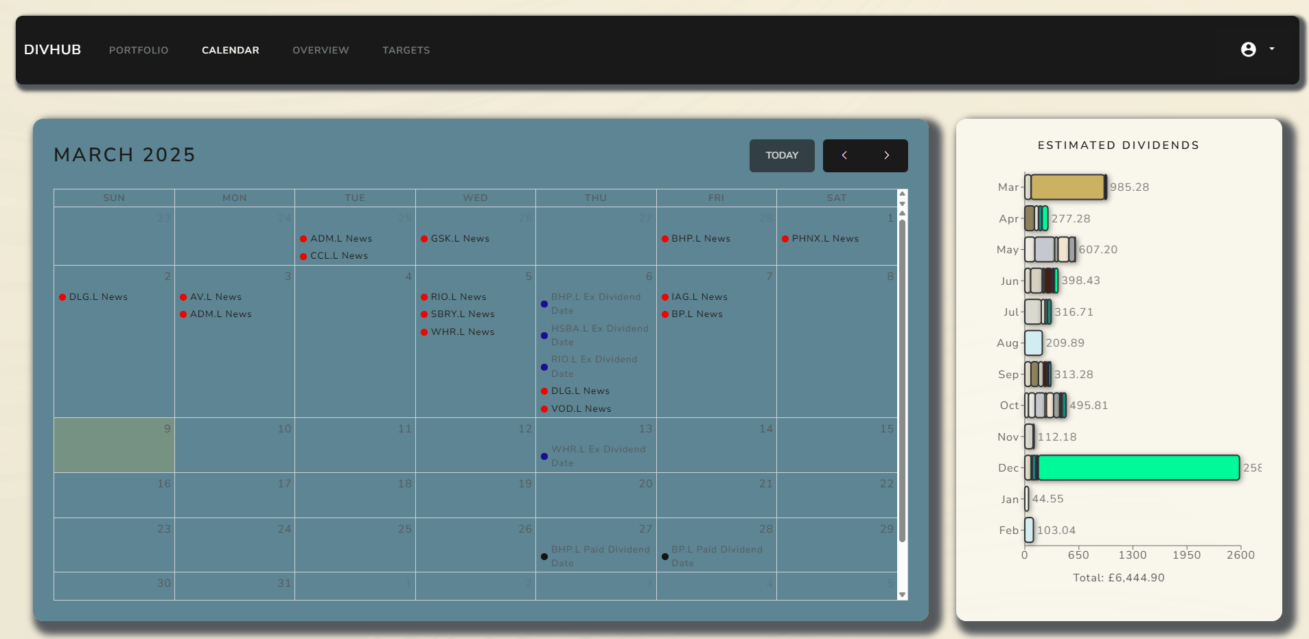 Interactive dividend calendar